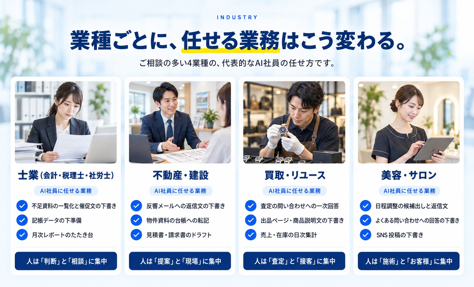 業種ごとに、任せる業務はこう変わる。士業：不足資料の一覧化と催促文の下書き、記帳データの下準備、月次レポートのたたき台。不動産・建設：反響メールへの返信文の下書き、物件資料の台帳への転記、見積書・請求書のドラフト。買取・リユース：査定の問い合わせへの一次回答、出品ページ・商品説明文の下書き、売上・在庫の日次集計。美容・サロン：日程調整の候補出しと返信文、よくある問い合わせへの回答の下書き、SNS投稿の下書き。