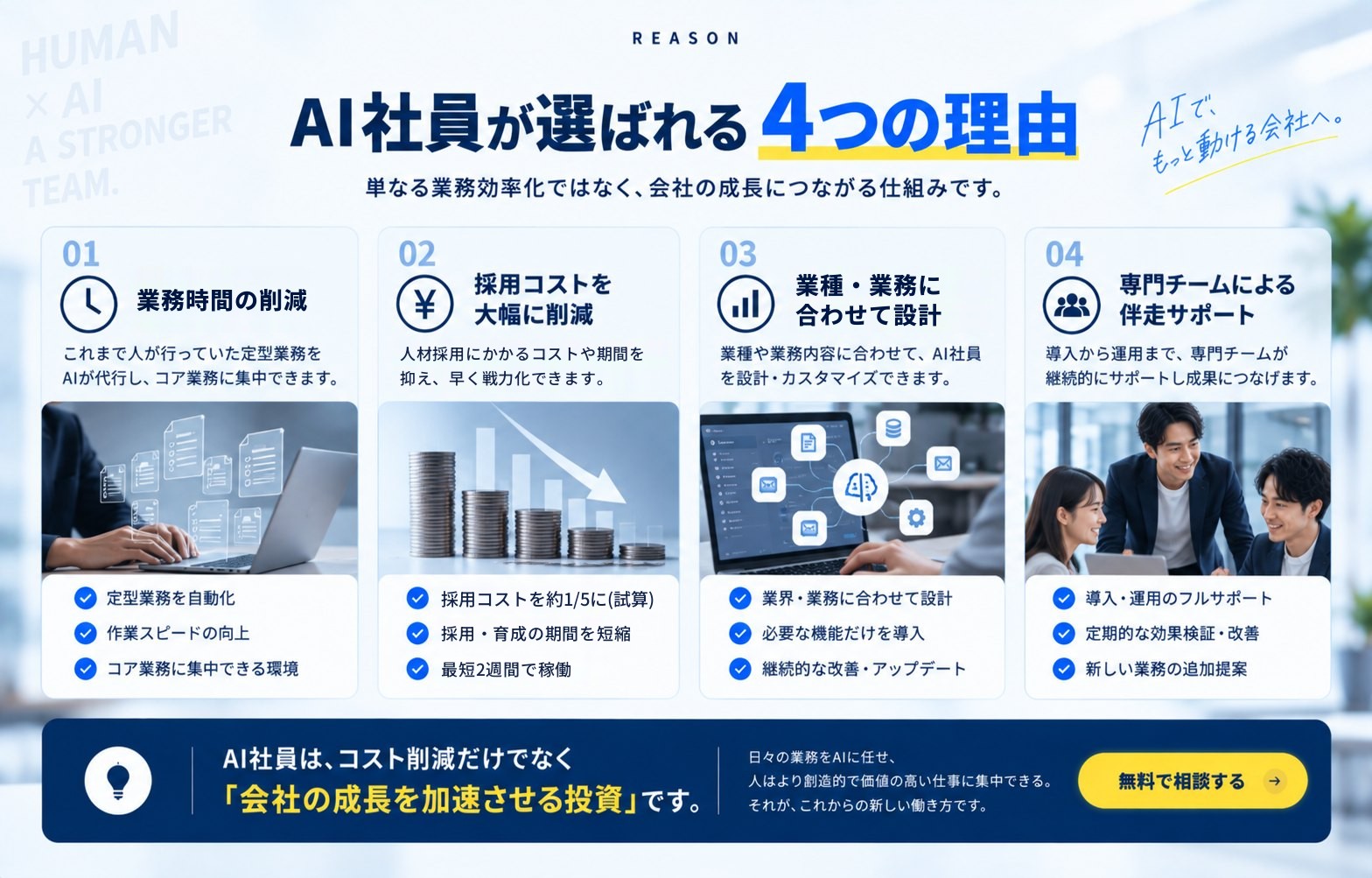 AI社員が選ばれる4つの理由。01 業務時間の削減（定型業務を代行し、コア業務に集中）。02 採用コストの削減（採用・教育にかかる期間を抑える）。03 業種・業務に合わせた設計とカスタマイズ。04 導入から運用までの伴走サポート（定期的な効果検証・改善、業務の追加提案）。
