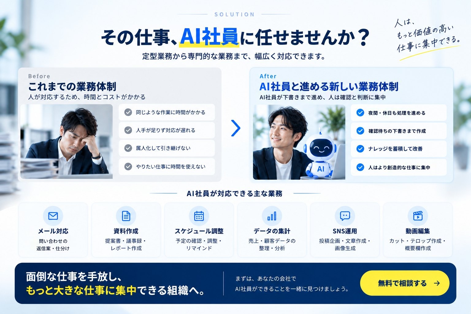 その仕事、AI社員に任せませんか？ これまでの業務体制（人が対応するため時間とコストがかかる）と、AI社員と進める新しい業務体制の比較。AI社員が対応できる主な業務：メール対応・資料作成・スケジュール調整・データの集計・SNS運用・動画編集。